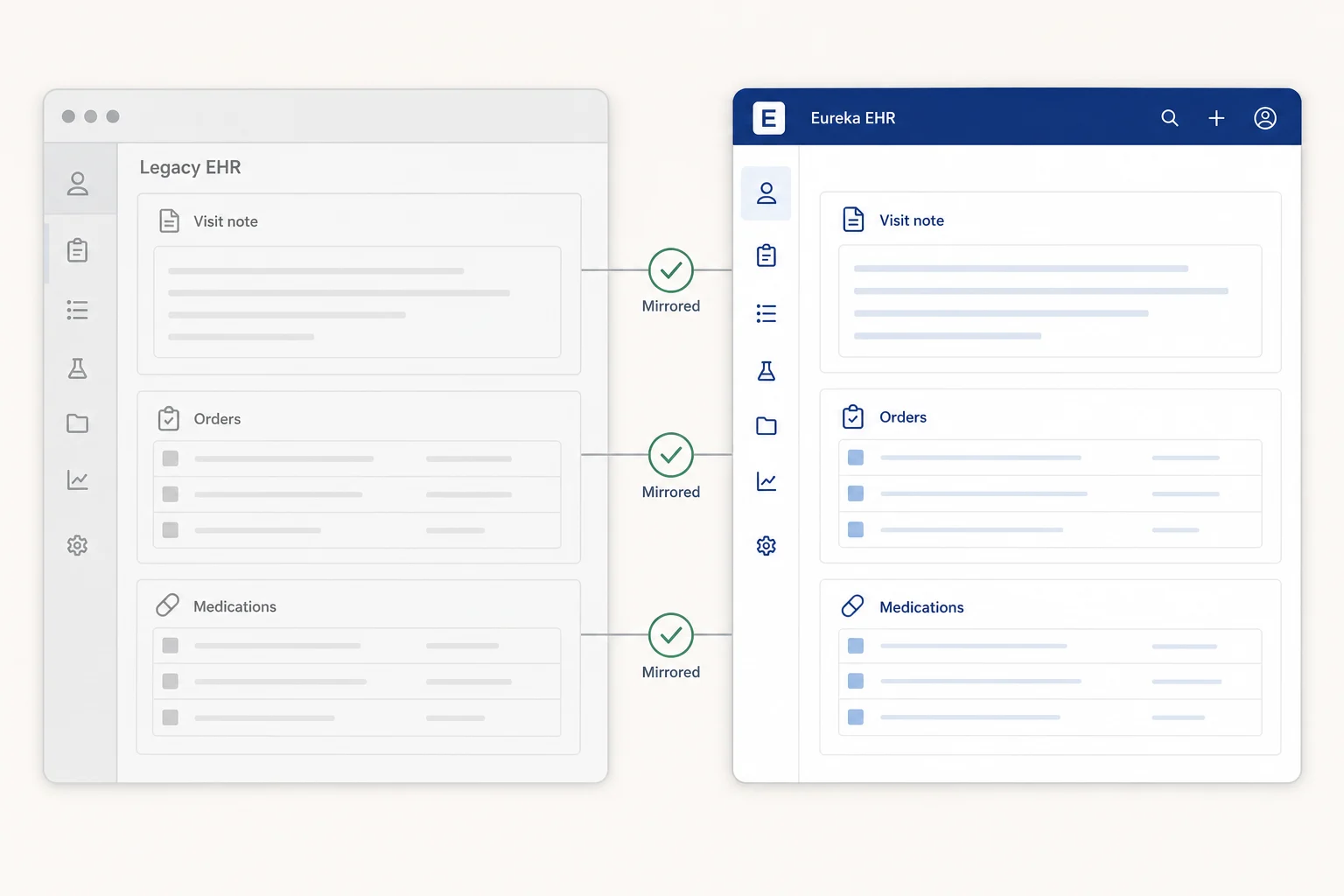 A legacy patient chart mirrored into a clean Eureka record